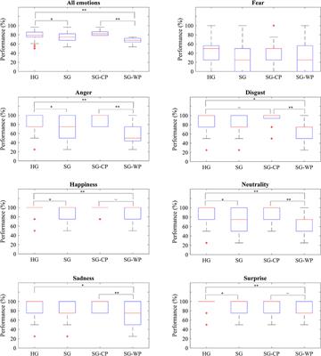 Visual Behavior, Pupil Dilation, and Ability to Identify Emotions From Facial Expressions After Stroke